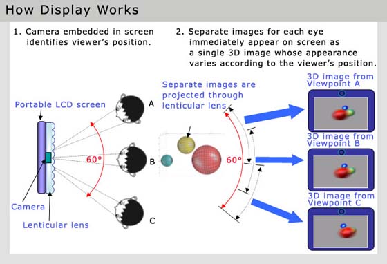 pantalla 3d lenticular