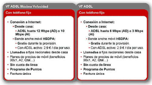 precio adsl naked vodafone 1