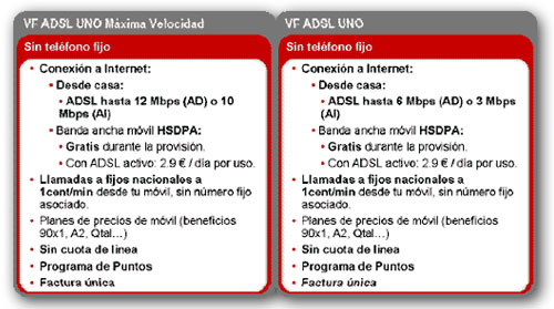 precio adsl naked vodafone 2