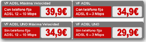 precio adsl naked vodafone