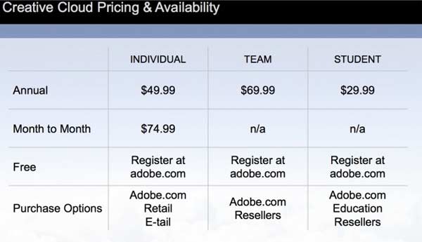 precios adobe creative cloud