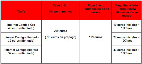 precios samsung n150 vodafone