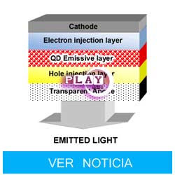 Pulsa para acceder al contenido