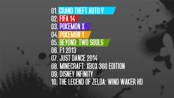 ranking juegos uk