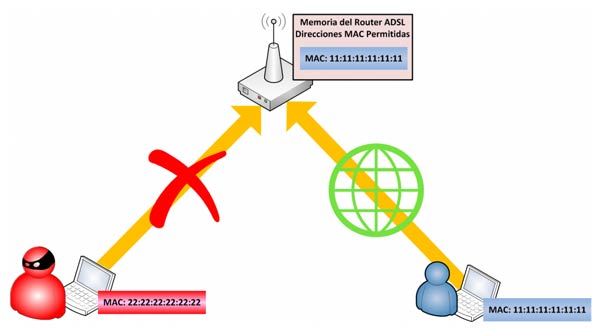 robar wifi mac