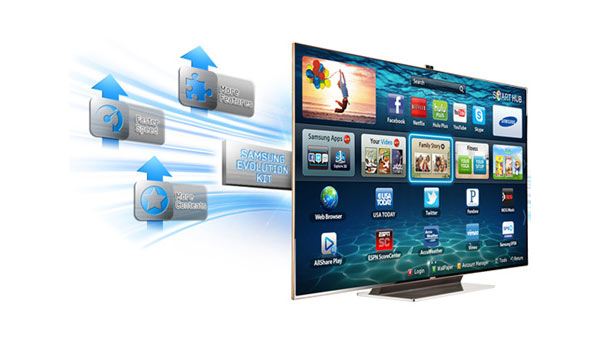 samsung evolution kit for smart tv