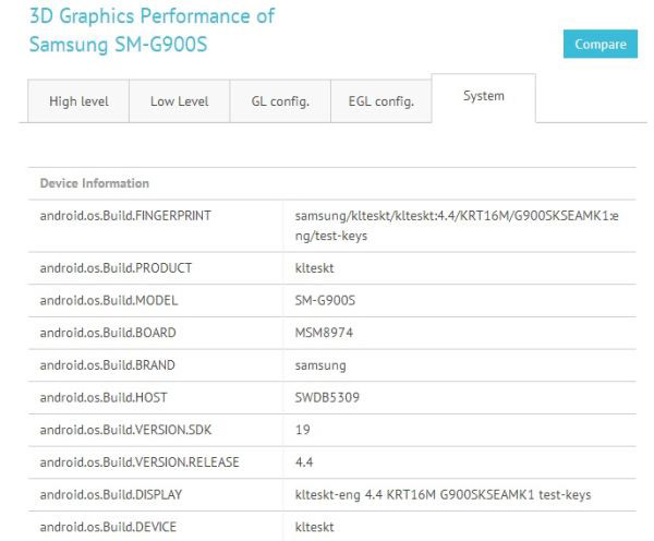 samsung galaxy s5 test benchmark