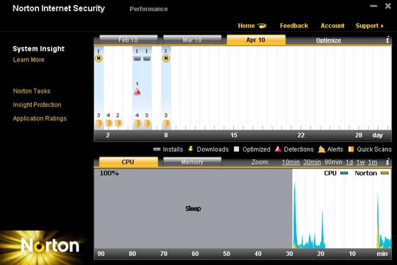 system insight norton 2011