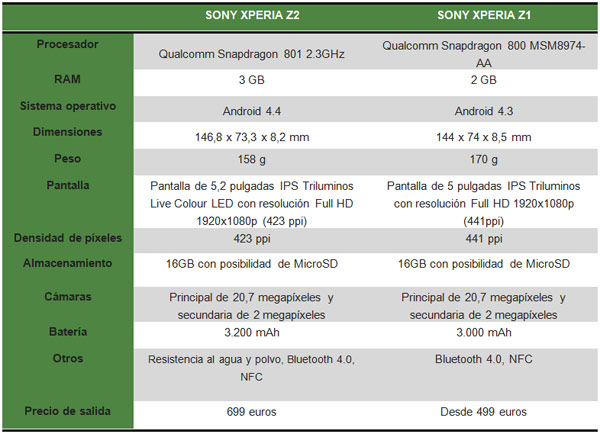 tabla xperia z2