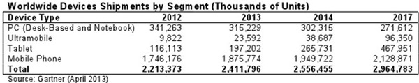 tablet gartner