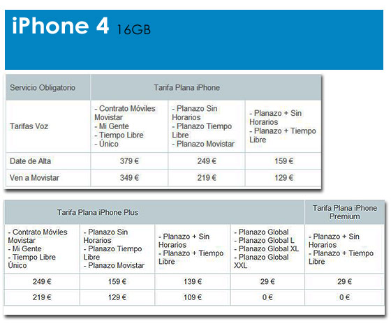 tarifa iphone 4 16 gb movistar