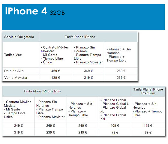 tarifa iphone 4 32 gb movistar