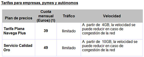 tarifa plana internet movil sin limite vodafone 1