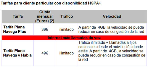 tarifa plana internet movil sin limite vodafone