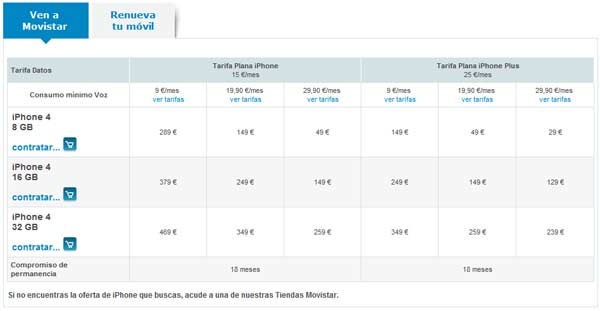 tarifas iphone 4 movistar