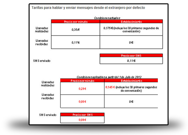 tarifas llamadas vodafone roaming