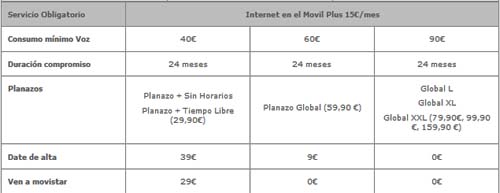 tarifas movistar palm pre 1