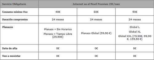 tarifas movistar palm pre 2