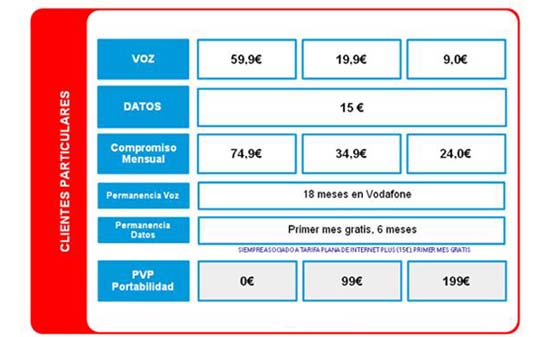 tarifas precio nexus vodafone