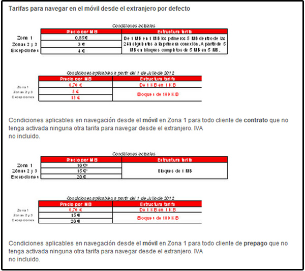 tarifas vodafone datos internet roaming