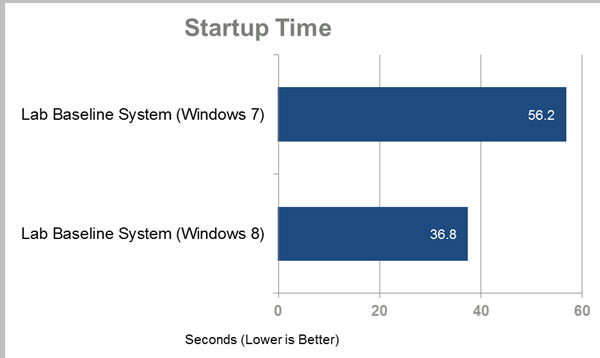 tiempo aranque windows 8