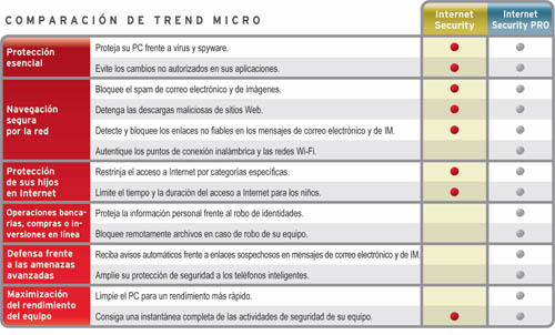 trend micro internet security 2010 1