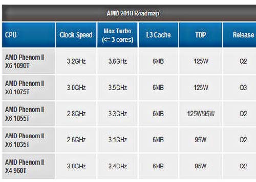 turbo core amd