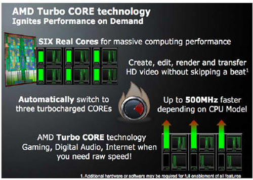 turbo core