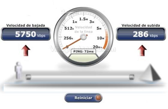 velocidad adsl vodafone