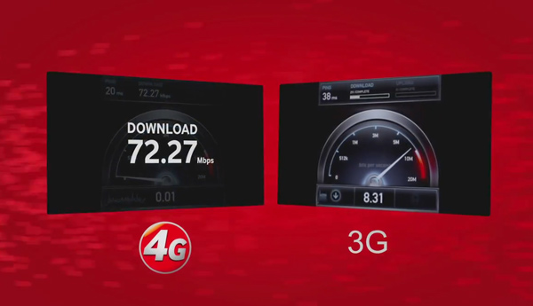 velocidad cobertura vodafone 4g