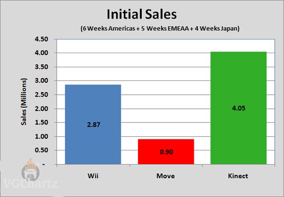 ventas kinect