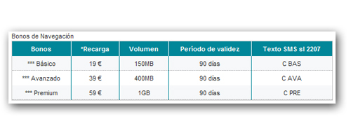 vodafone internet prepago 1