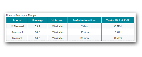 vodafone internet prepago 2