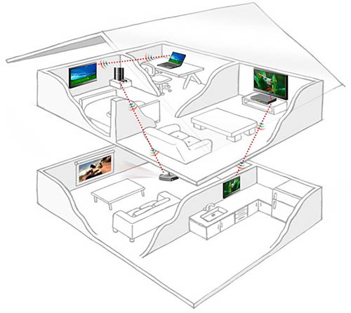 whdi video 1080p sin cables