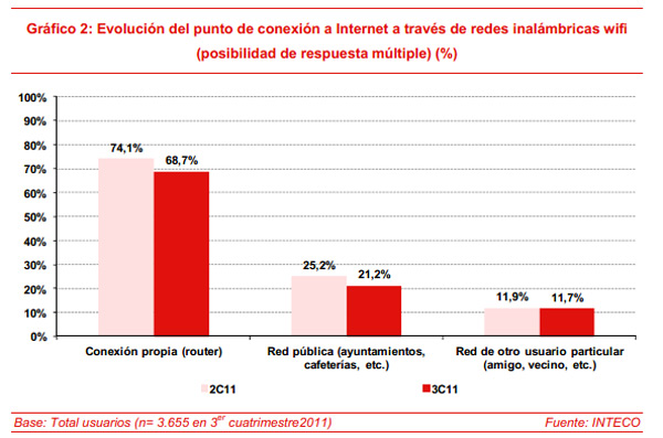 wifi publica conexion