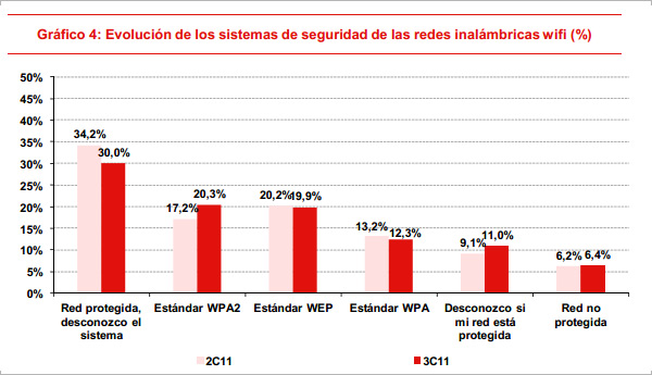 wifis robadas