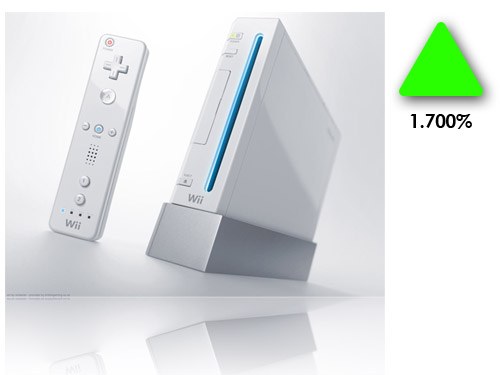 wii precio