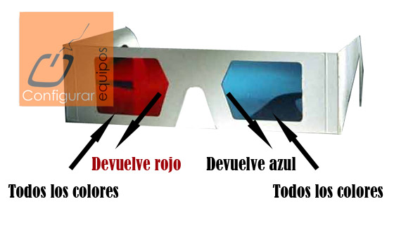 gafas 3d