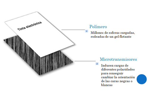 tinta electronica propiedades 1