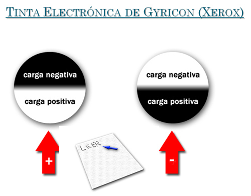 tinta electronica propiedades 2