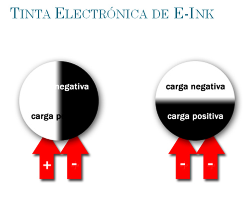 tinta electronica propiedades 3