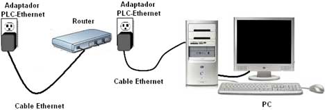 quiero poner internet en casa poner serie 2 routers monopuerto ayuda poner en serie quiero poner internet en casa poner serie 2 routers monopuerto ayuda poner en serie