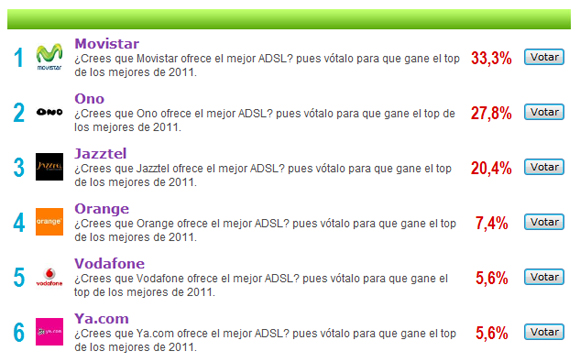 top mejor ADSL