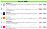 Mejor ADSL